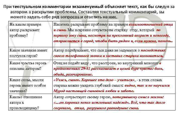 Примеры сочинений по проблеме текста