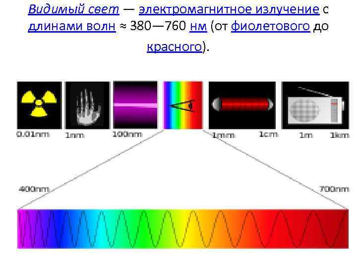 Длина волны рисунок. Длина волны оптика. Длина волны 760 НМ. Электромагнитное излучение с длиной волны от 500-380нм. Длина волны света оптика.