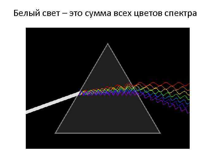 Белый свет – это сумма всех цветов спектра 