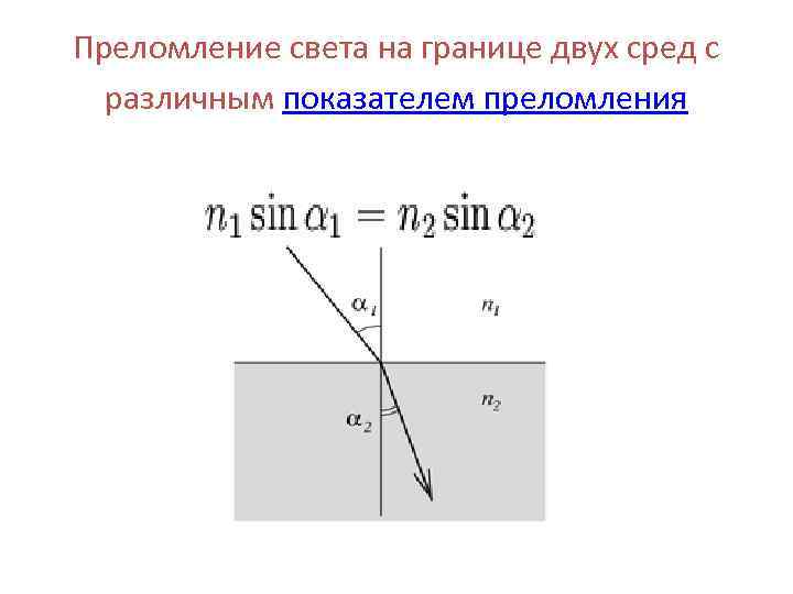 Преломление света на границе двух сред с различным показателем преломления 