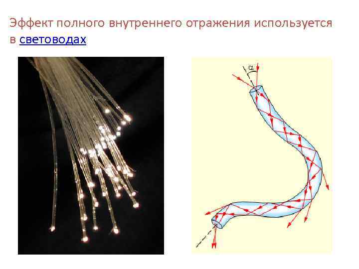 Эффект полного внутреннего отражения используется в световодах 