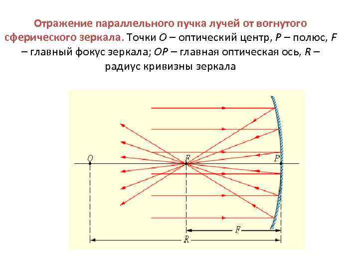 Выпуклое зеркало схема