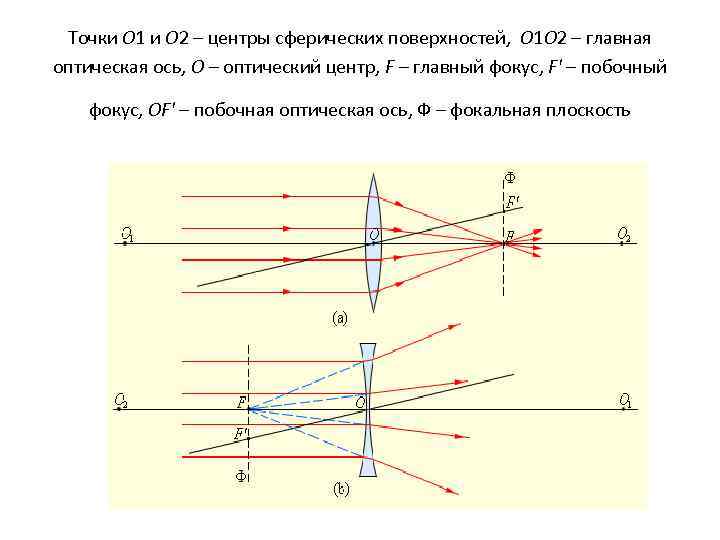 Оптика графики