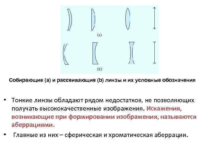 Условные обозначения линз на схеме