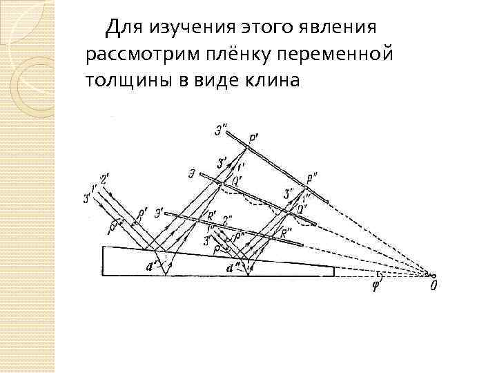 Для изучения этого явления рассмотрим плёнку переменной толщины в виде клина 