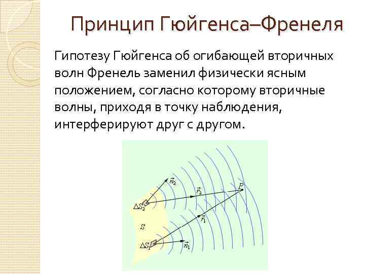 Принцип гюйгенса френеля презентация