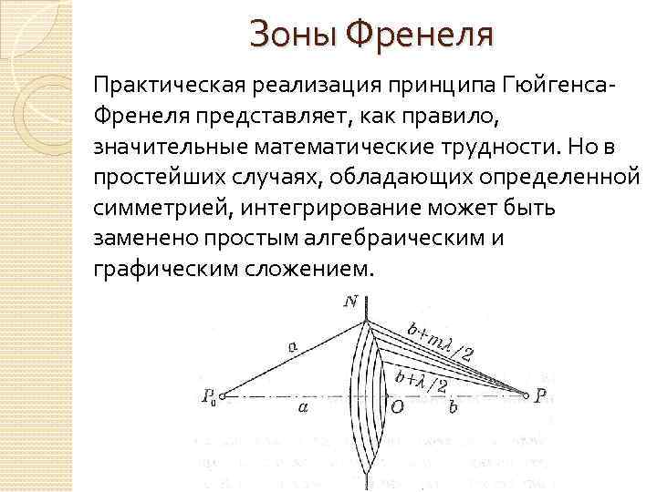 Принцип френеля. Принцип Гюйгенса-Френеля. Метод зон Френеля.. Зоны Гюйгенса Френеля. Теория Гюйгенса Френеля формула. Математическая формулировка Гюйгенса Френеля.