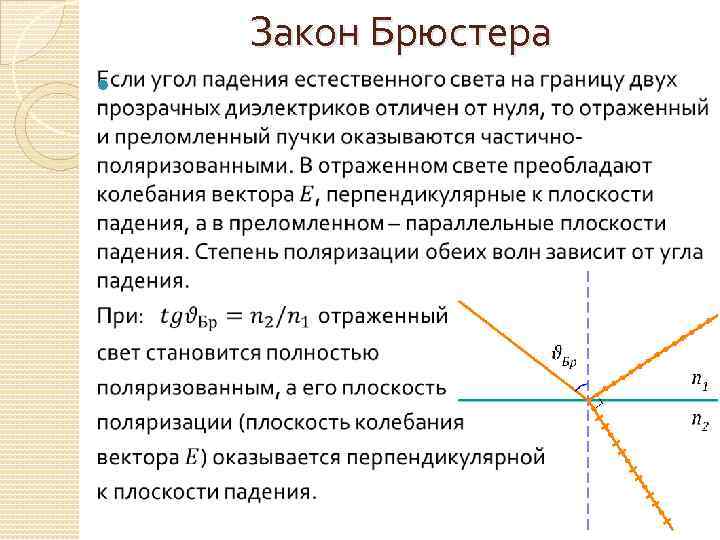 Закон брюстера рисунок