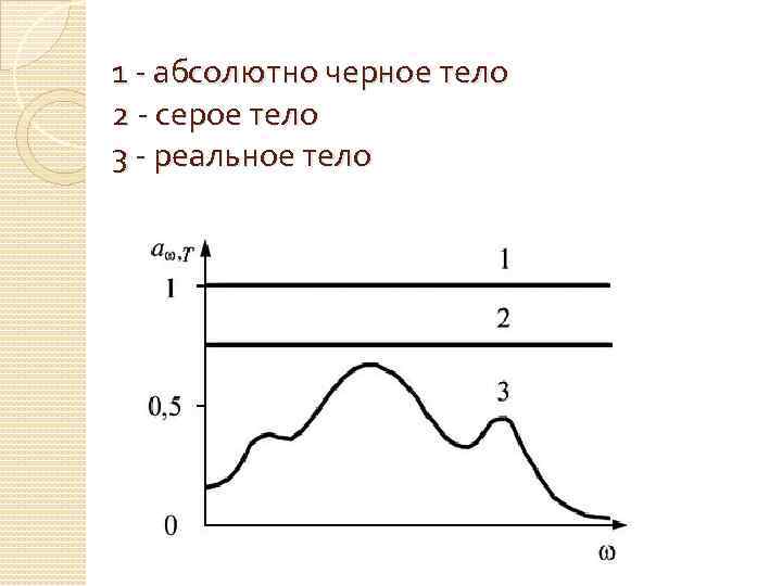 Абсолютно черное тело рисунок