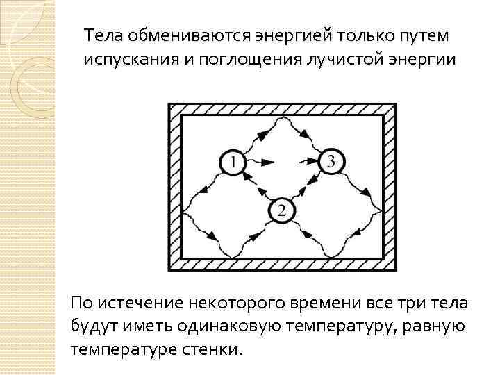 Определение испускания и поглощения света атомами изобразить схемы