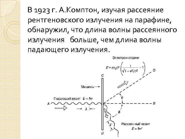 Комптоновское рассеяние рентгеновского излучения