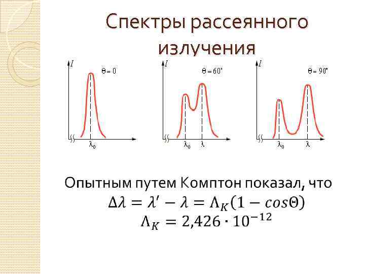 Рассеянное рентгеновское излучение. Спектры рассеянного излучения. Спектр рассеяния Комптон. Комптоновское рассеяние в спектре. Комптоновская и томсоновская линии в спектре рассеянных фотонов.