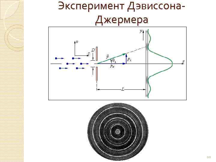 Эксперимент Дэвиссона. Джермера 10 