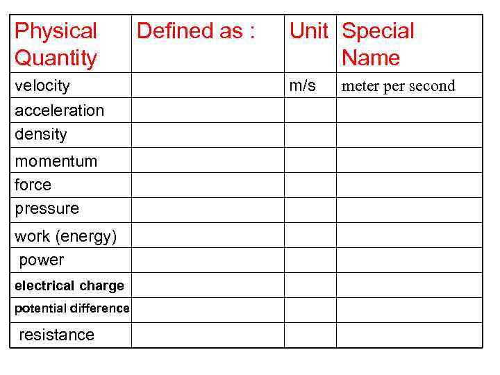 Physical Quantity velocity acceleration density momentum force pressure work (energy) power electrical charge potential