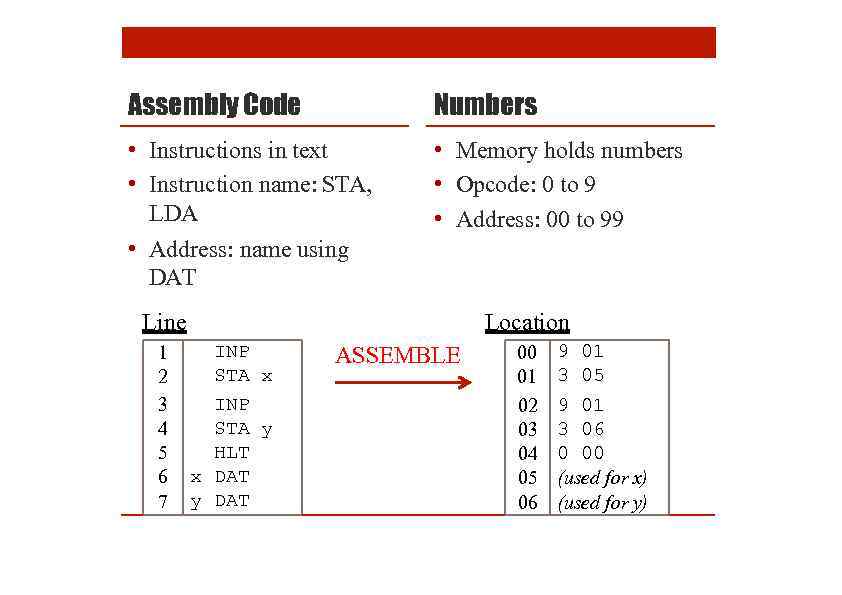 Assembly Code Numbers • Instructions in text • Instruction name: STA, LDA • Address: