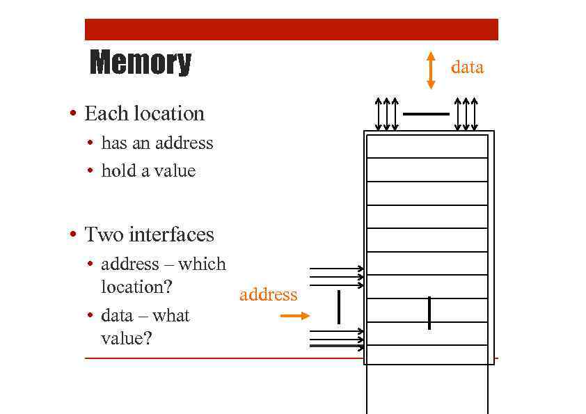 Memory • Each location • has an address • hold a value • Two