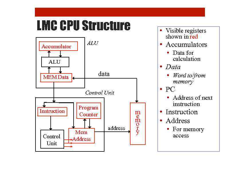 LMC CPU Structure Accumulator • Visible registers shown in red ALU • Accumulators •