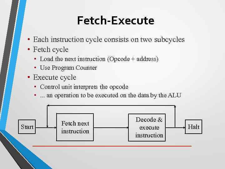 Fetch-Execute • Each instruction cycle consists on two subcycles • Fetch cycle • Load