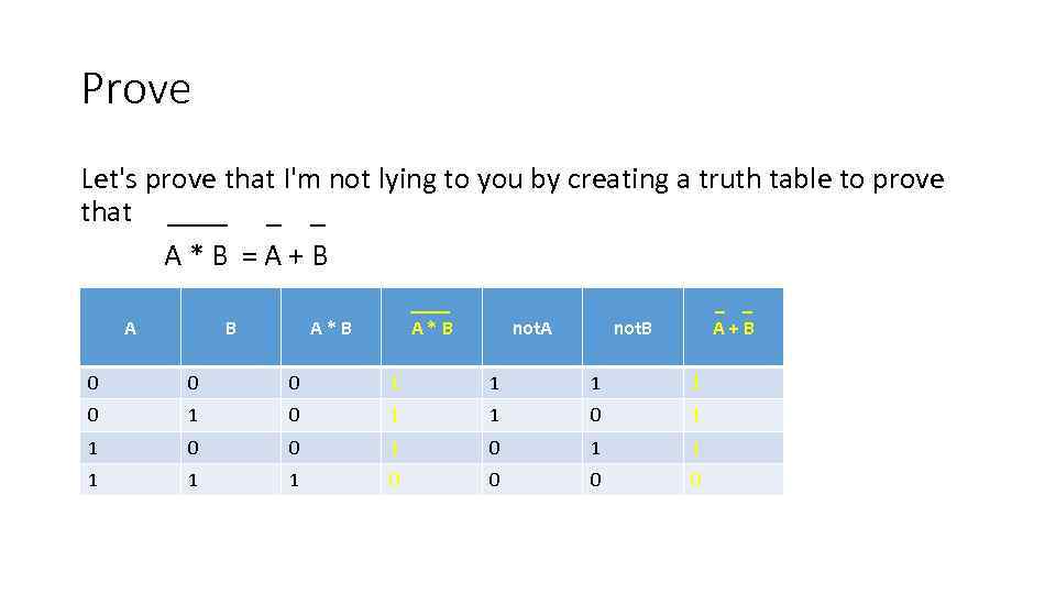 Prove Let's prove that I'm not lying to you by creating a truth table