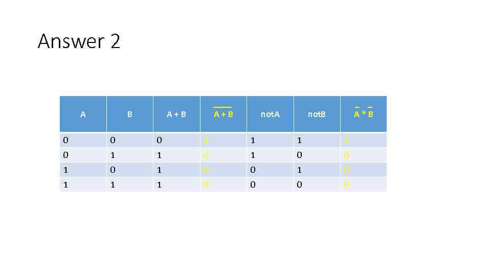 Answer 2 A B ____ A+B not. A _ _ A*B not. B 0