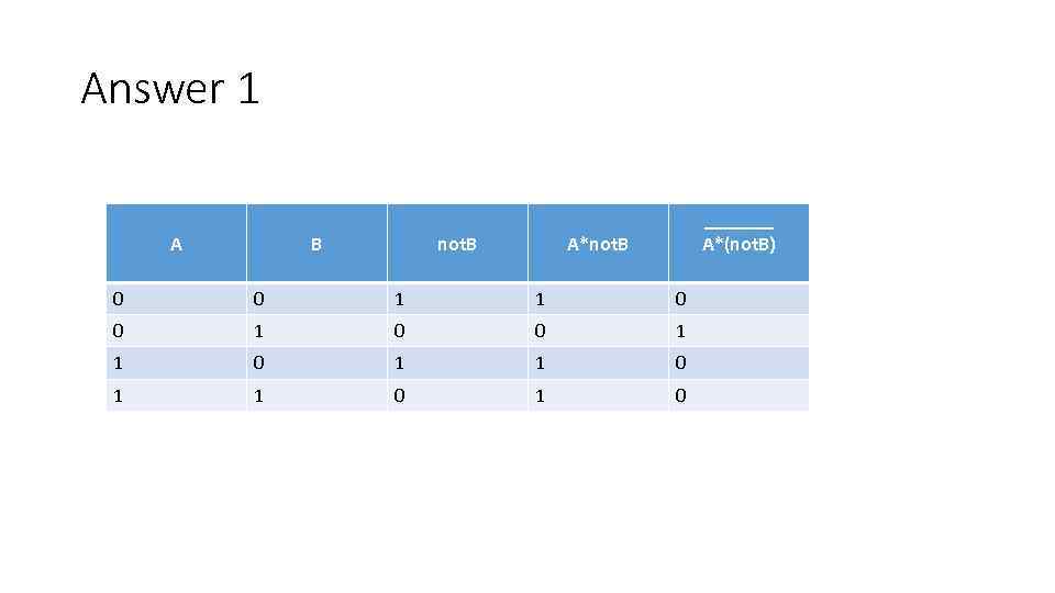 Answer 1 A B not. B _______ A*(not. B) A*not. B 0 0 1