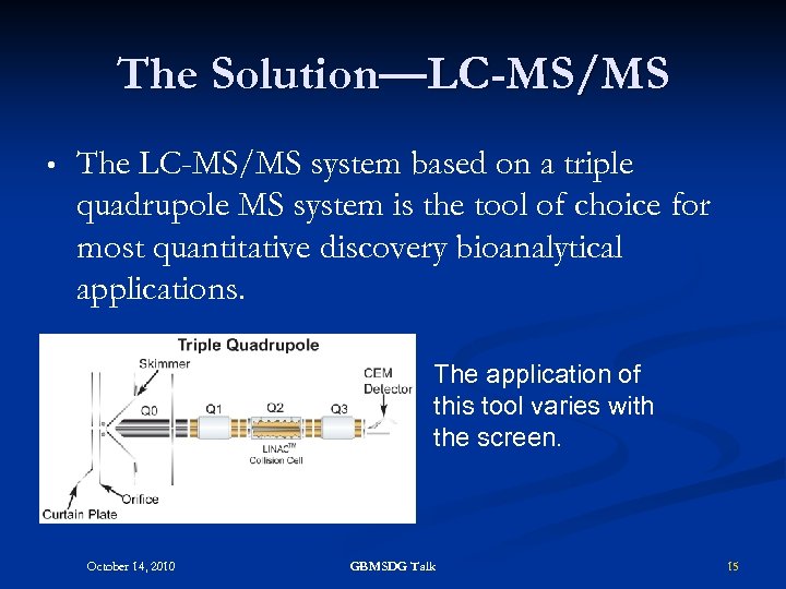 The Solution—LC-MS/MS • The LC-MS/MS system based on a triple quadrupole MS system is