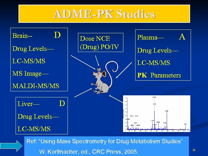 ADME-PK Studies D Brain-Drug Levels— Dose NCE (Drug) PO/IV Plasma— A Drug Levels— LC-MS/MS