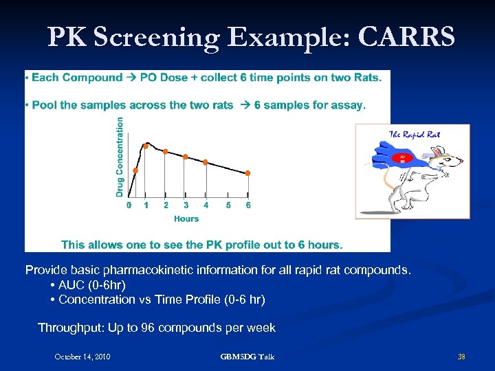 PK Screening Example: CARRS Provide basic pharmacokinetic information for all rapid rat compounds. •