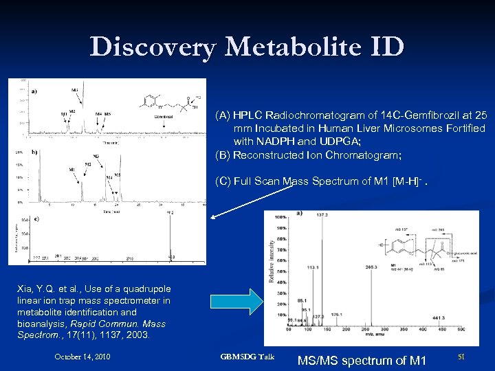 Discovery Metabolite ID (A) HPLC Radiochromatogram of 14 C-Gemfibrozil at 25 mm Incubated in