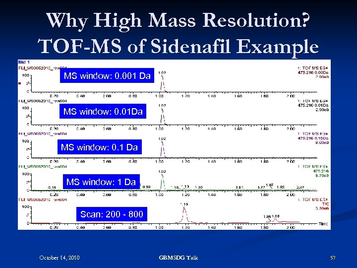 Why High Mass Resolution? TOF-MS of Sidenafil Example MS window: 0. 001 Da MS