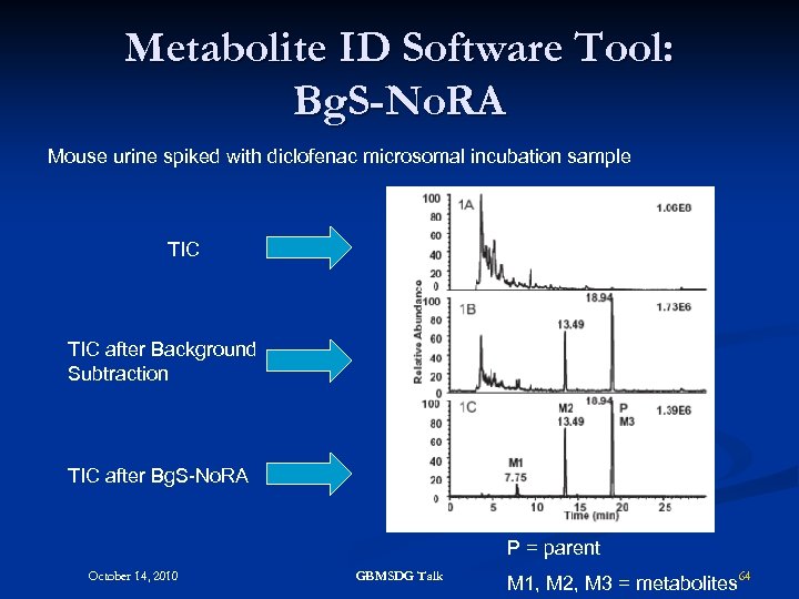Metabolite ID Software Tool: Bg. S-No. RA Mouse urine spiked with diclofenac microsomal incubation