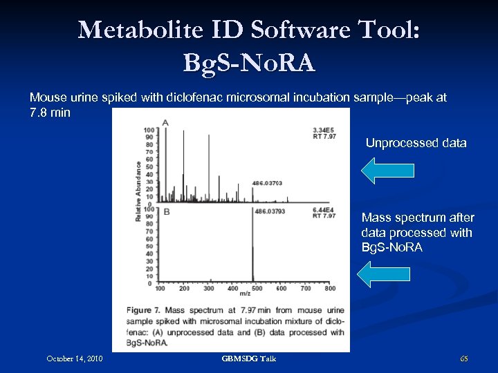 Metabolite ID Software Tool: Bg. S-No. RA Mouse urine spiked with diclofenac microsomal incubation