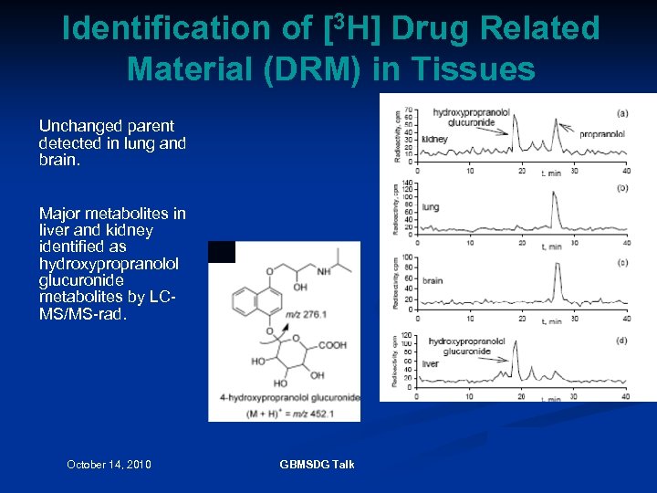 Identification of [3 H] Drug Related Material (DRM) in Tissues Unchanged parent detected in