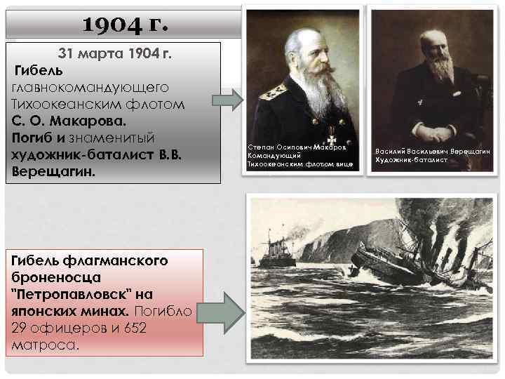 1904 г. 31 марта 1904 г. Гибель главнокомандующего Тихоокеанским флотом С. О. Макарова. Погиб