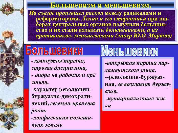 Большевизм и меньшевизм. На съезде произошел раскол между радикалами и реформаторами. Ленин и его