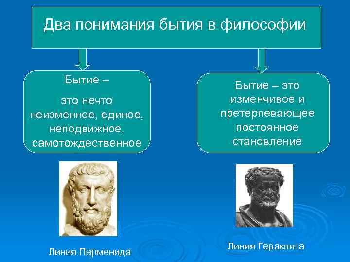 Два понимания бытия в философии Бытие – это нечто неизменное, единое, неподвижное, самотождественное Линия