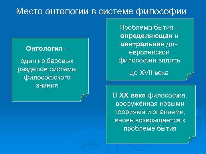 Место онтологии в системе философии Онтология – один из базовых разделов системы философского знания