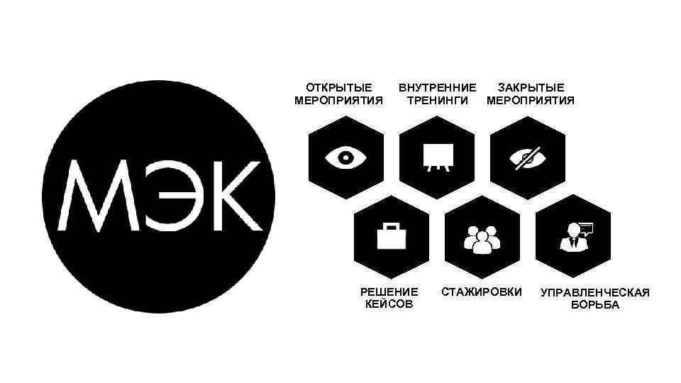 ОТКРЫТЫЕ МЕРОПРИЯТИЯ ВНУТРЕННИЕ ЗАКРЫТЫЕ ТРЕНИНГИ МЕРОПРИЯТИЯ РЕШЕНИЕ КЕЙСОВ СТАЖИРОВКИ УПРАВЛЕНЧЕСКАЯ БОРЬБА 