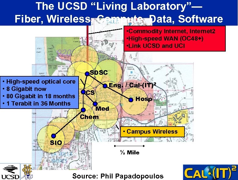 The UCSD “Living Laboratory”— Fiber, Wireless, Compute, Data, Software • Commodity Internet, Internet 2