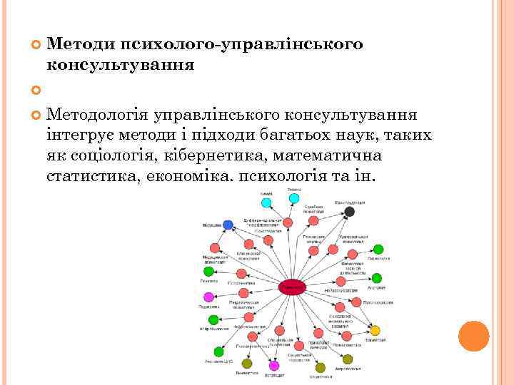 Методи психолого-управлінського консультування Методологія управлінського консультування інтегрує методи і підходи багатьох наук, таких як