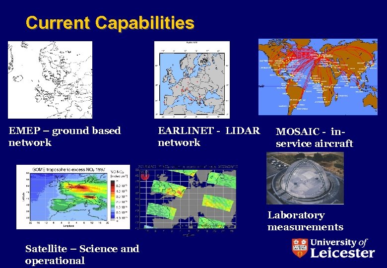 Current Capabilities EMEP – ground based network EARLINET - LIDAR network MOSAIC - inservice