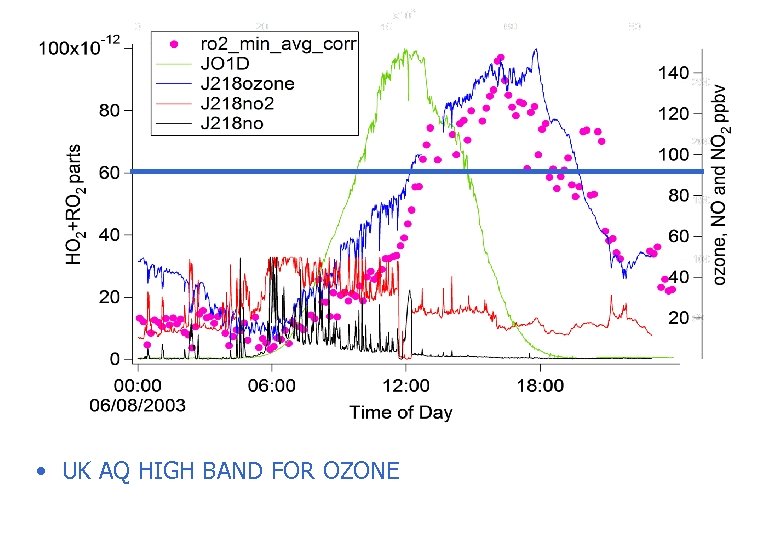  • UK AQ HIGH BAND FOR OZONE 