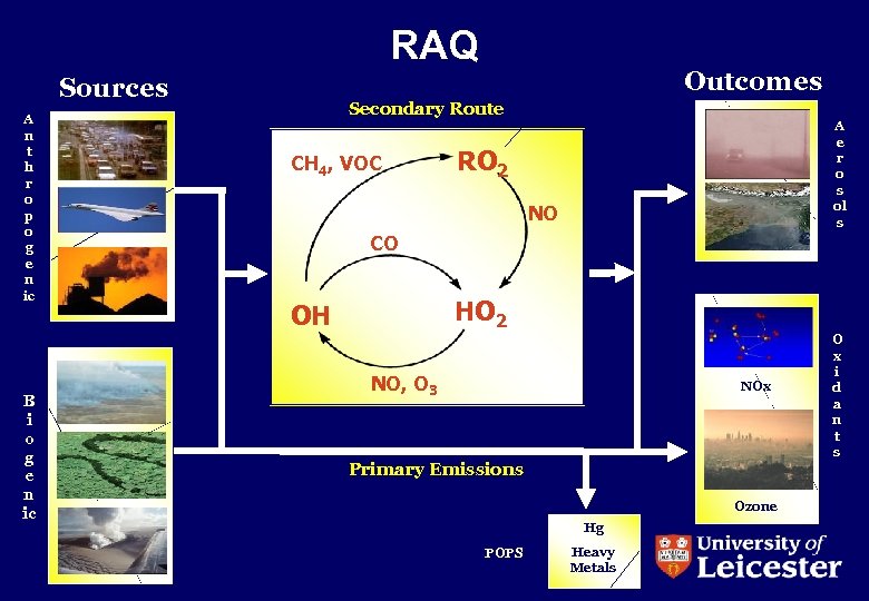 RAQ Sources A n t h r o p o g e n ic