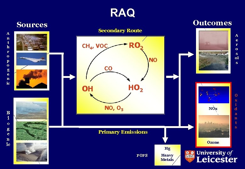 RAQ Sources A n t h r o p o g e n ic