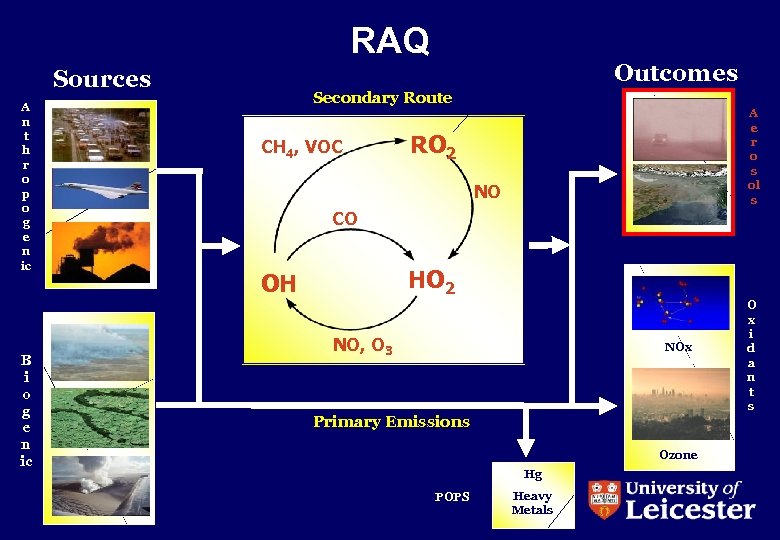 RAQ Sources A n t h r o p o g e n ic