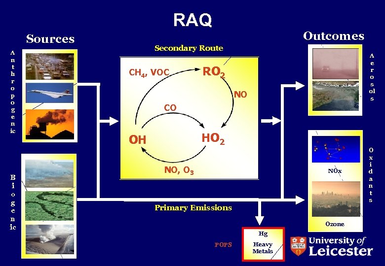 RAQ Sources A n t h r o p o g e n ic