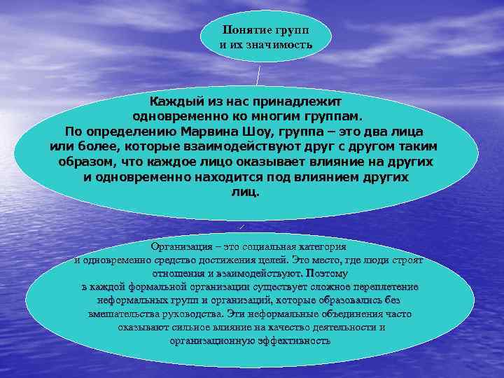 Понятие групп и их значимость Каждый из нас принадлежит одновременно ко многим группам. По