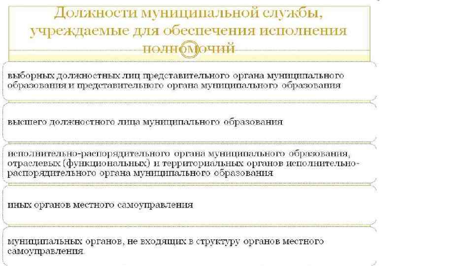 Должности муниципальной службы. Особенности правового регулирования муниципальной службы. Муниципальная служба и муниципальная должность. Муниципальные должности и должности муниципальной службы.