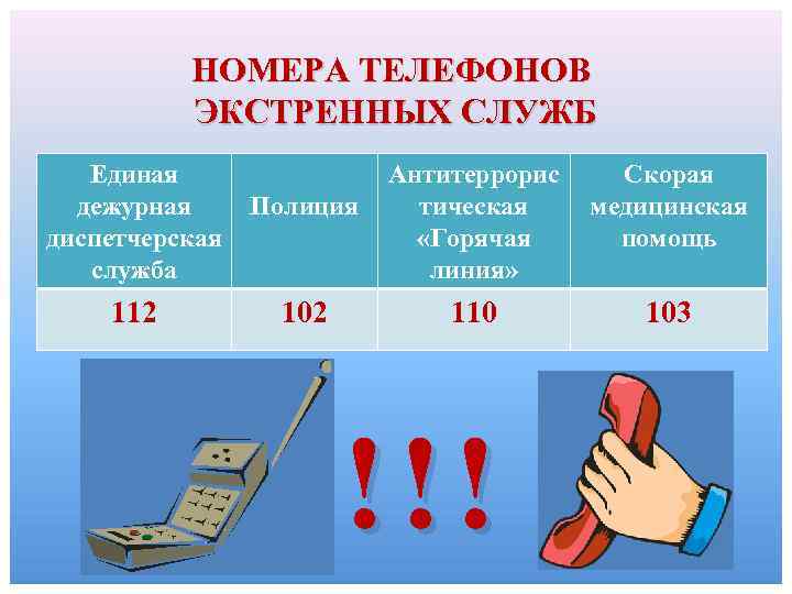 НОМЕРА ТЕЛЕФОНОВ ЭКСТРЕННЫХ СЛУЖБ Единая дежурная диспетчерская служба 112 102 Скорая медицинская помощь 110