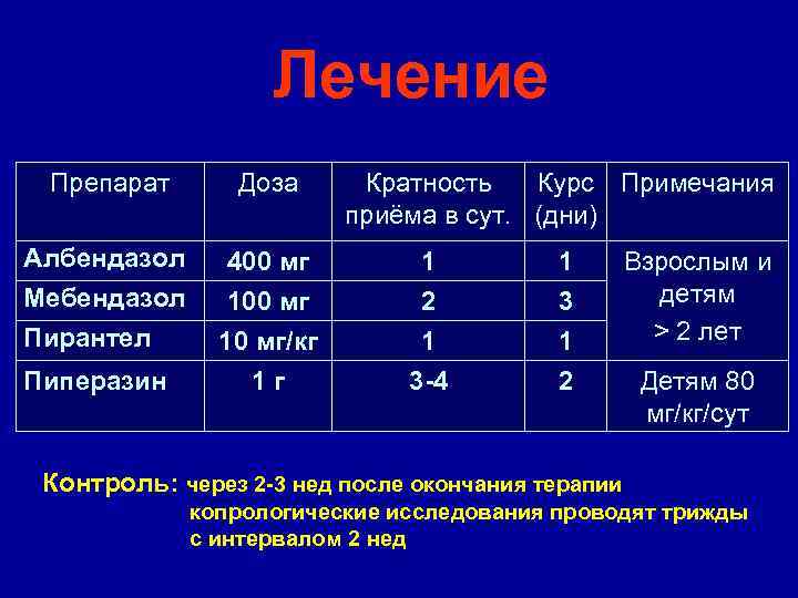 Лечение Препарат Доза Кратность Курс Примечания приёма в сут. (дни) Албендазол 400 мг 1